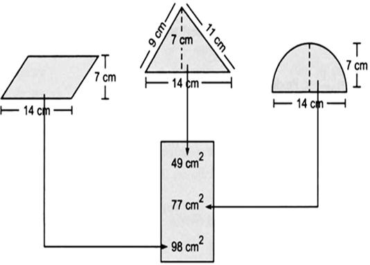 
(a)(b) (i) The given figure is a rectangle in which      Length = 