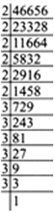 
(i) We have 216 = 2 x 2 x 2 x 3 x 3 x 3Grouping the prime factors of 