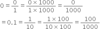 0 equals 0 over 1 equals fraction numerator 0 cross times 1000 over denominator 1 cross times 1000 end fraction equals 0 over 1000
equals 0.1 equals 1 over 10 equals fraction numerator 1 cross times 100 over denominator 10 cross times 100 end fraction equals 100 over 1000