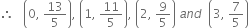 therefore space space space open parentheses 0 comma space 13 over 5 close parentheses comma space open parentheses 1 comma space 11 over 5 close parentheses comma space open parentheses 2 comma space 9 over 5 close parentheses space a n d space space open parentheses 3 comma space 7 over 5 close parentheses