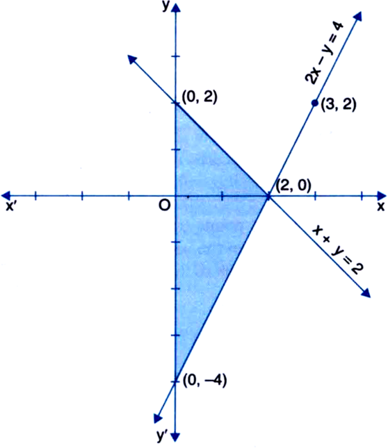 Shade The Triangle Formed By The Graphs Of 2x Y 4 X Y 2 And The Y Axis Write The Coordinates Of Vertices Of The Triangle From Mathematics Linear