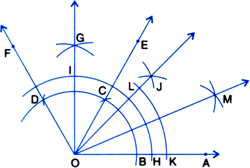 
Given : A rayOARequired : To construct an angle of  at 0.Steps of C