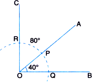 
Steps of Construction1. Draw an angle AOC = 40° with a protractor.2