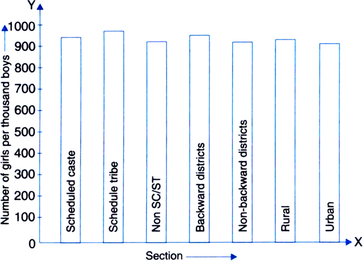 
(i)(ii) The two conclusions we can arrive at from the graph are as fo