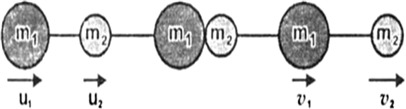 
One-dimensional elastic collision is the collision in which the colli
