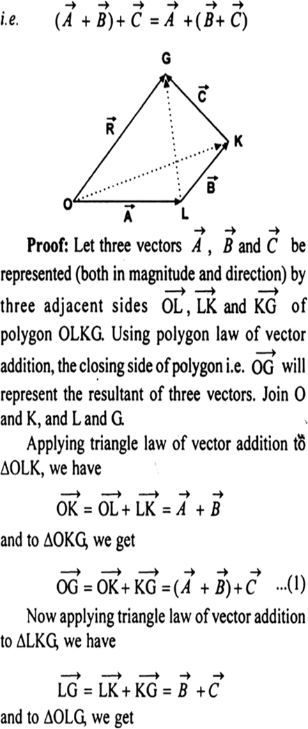 
Statement: The associative law states that the vector addition is sam