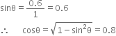sinθ equals fraction numerator 0.6 over denominator 1 end fraction equals 0.6
therefore space space space space space space cosθ equals square root of 1 minus sin squared straight theta end root equals 0.8