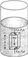 
Let us consider a liquid of density ρ in a vessel as shown in figure