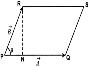 
Let PQRS be a parallelogram formed by vectors  shown in figure.  ?