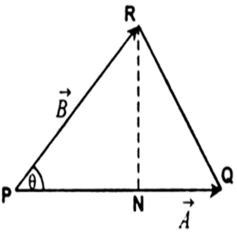 
Let PQR be triangle formed by vectors  shown in figure.        