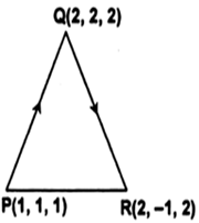 
As P, Q and R are the vertices of a triangle, therefore  represent 