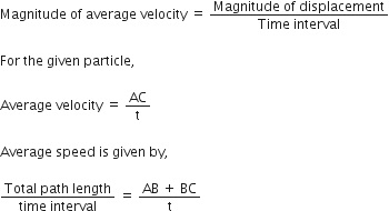 Magnitude space of space average space velocity space equals space fraction numerator Magnitude space of space displacement over denominator Time space interval end fraction

For space the space given space particle comma space

Average space velocity space equals space AC over straight t

Average space speed space is space given space by comma space

fraction numerator Total space path space length over denominator time space interval end fraction space equals space fraction numerator AB space plus space BC over denominator straight t end fraction