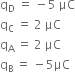 straight q subscript straight D space equals space minus 5 space μC
straight q subscript straight C space equals space 2 space μC
straight q subscript straight A space equals space 2 space μC
straight q subscript straight B space equals space minus 5 μC