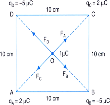 
Suppose a square ABCD with each side of 10 cm and centre 0. At the ce