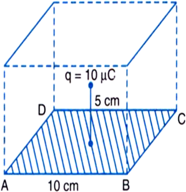
Let us assume that the charge q = ± 10 μC = 10–5 C is placed at 