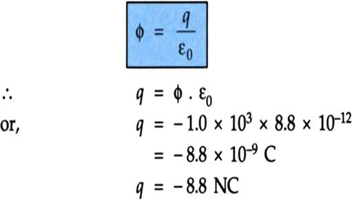 Given, Φ = –1.0 x 103 Nm2/Cr1 = 0.1 m, r2 = 0.2 m(a) Doubling
