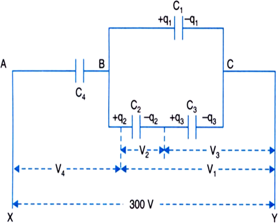
A similar network is drawn below as given in the problem.Here,     