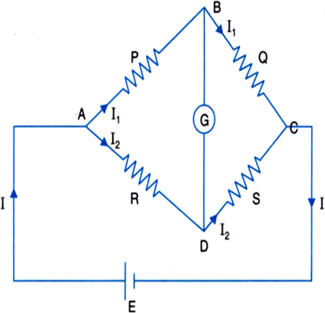 
Four resistances P, Q, R and S are connected to form quadrilateral AB