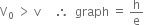 straight V subscript 0 space greater than space straight v space space space space space therefore space space graph space equals space straight h over straight e