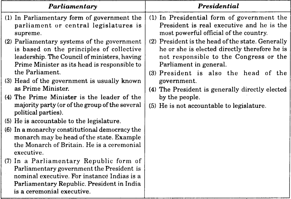 Differentiate between Parliamentary and Presidential Form of Government.