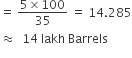 equals space fraction numerator 5 cross times 100 over denominator 35 end fraction space equals space 14.285
almost equal to space space 14 space lakh space Barrels
space space