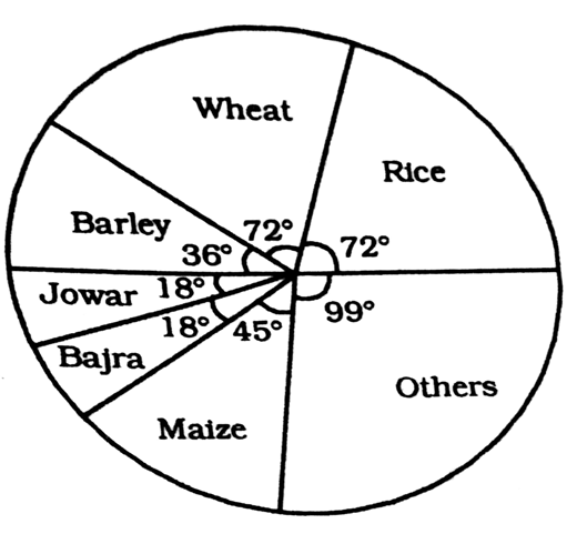 Pie Chart Ratio