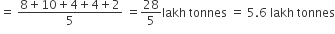 equals space fraction numerator 8 plus 10 plus 4 plus 4 plus 2 over denominator 5 end fraction space equals 28 over 5 lakh space tonnes space equals space 5.6 space lakh space tonnes