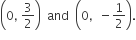 open parentheses 0 comma space 3 over 2 close parentheses space space and space space open parentheses 0 comma space space minus 1 half close parentheses.