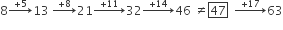 8 rightwards arrow with plus 5 on top 13 space rightwards arrow with plus 8 on top 21 rightwards arrow with plus 11 on top 32 rightwards arrow with plus 14 on top 46 space not equal to box enclose 47 space space rightwards arrow with plus 17 on top 63