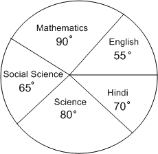 Marks Chart