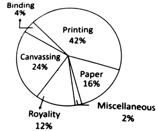 Central Angle In Pie Chart