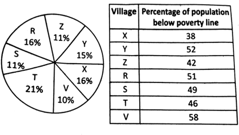 Data Interpretation Charts