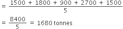 equals space fraction numerator 1500 space plus space 1800 space plus space 900 space plus space 2700 space plus space 1500 over denominator 5 end fraction
equals space 8400 over 5 space equals space 1680 space tonnes