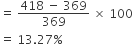 equals space fraction numerator 418 space minus space 369 over denominator 369 end fraction space cross times space 100
equals space 13.27 percent sign