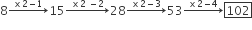 8 rightwards arrow with cross times 2 minus 1 on top 15 rightwards arrow with cross times 2 space minus 2 on top 28 rightwards arrow with cross times 2 minus 3 on top 53 rightwards arrow with cross times 2 minus 4 on top box enclose 102