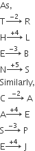 As comma
straight T rightwards arrow with negative 2 on top space straight R
straight H rightwards arrow with plus 4 on top space straight L
straight E rightwards arrow with negative 3 on top space straight B
straight N rightwards arrow with plus 5 on top space straight S
Similarly comma
straight C space rightwards arrow with negative 2 on top space straight A
straight A rightwards arrow with plus 4 on top space straight E
straight S rightwards arrow with negative 3 on top space straight P
straight E rightwards arrow with plus 4 on top space straight J