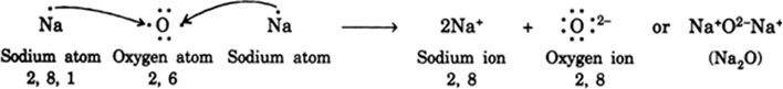 
(a) A sodium atom (2, 8, 1) loses one electron to form a sodium catio