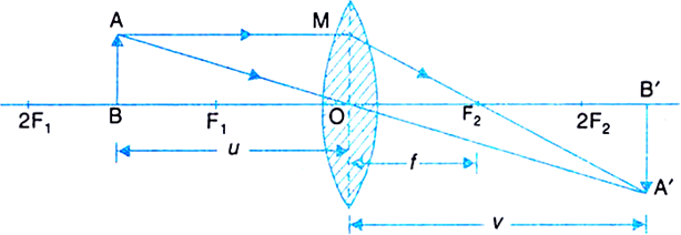 
New cartesian sign convention for refraction of light through spheric