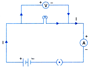 Draw A Schematic Circuit Diagram Consisting A Battery A Plug Key An Ammeter And A Bulb All Connected In Series With A Voltmeter Connected In Parallel With The Bulb From Science Electricity