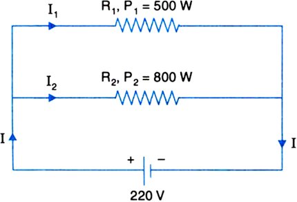 
Here V = 220 V, P1 = 500 W, P2 = 800 W
(i) Current drawn by 500 W h