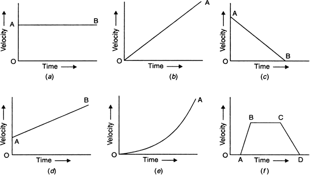 What Types Of Motions Are Represented By The Following Velocity