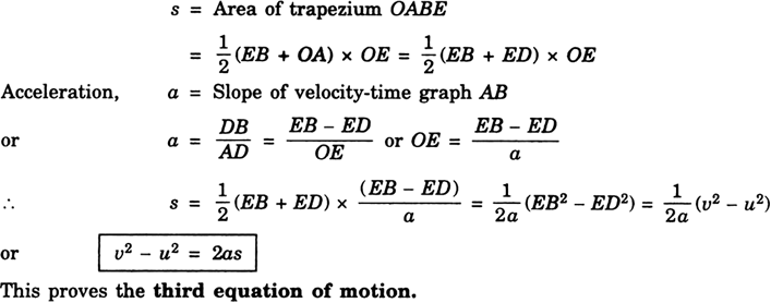 
Equations of motion by graphical method. Consider an object moving al