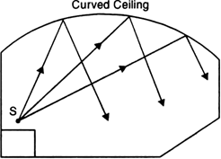 Why Are The Ceilings Of Concerts Halls Curved From Science Sound