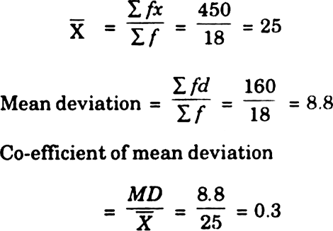 Mean Deviation Formula