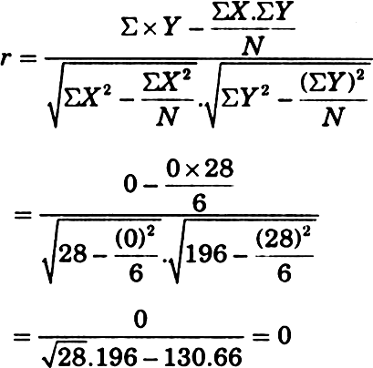 


Hence, r = 0
Two values X and Y are un-corrected.
There is no linea