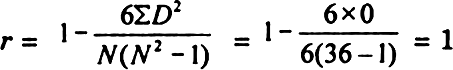 
Calculation of Correlation:
X


R1


y


R2


D(R1–R2)


D2


1