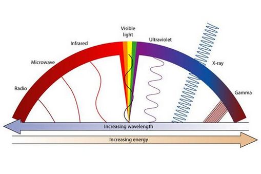 the-electromagnetic-spectrum