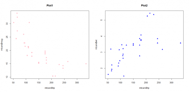 2 plots side by side