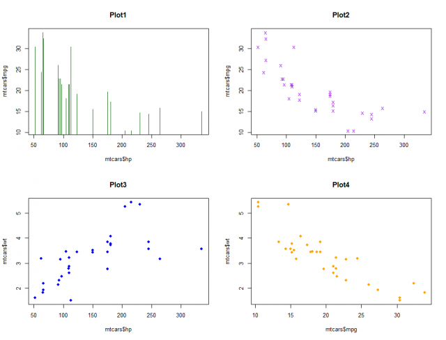 2 by 2 row plots
