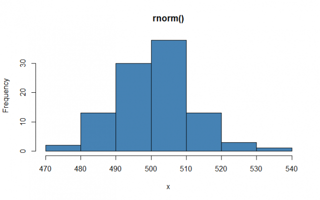 rnorm plot